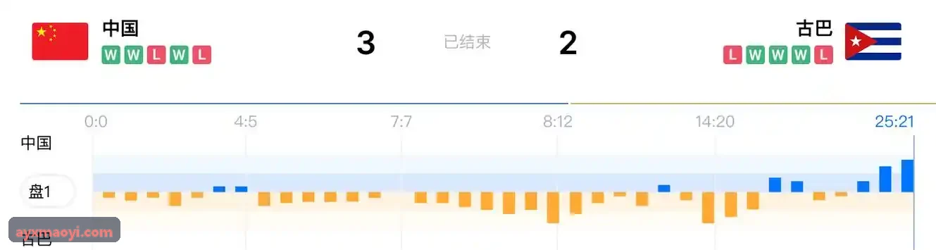 AYX预期进球xG算法迭代